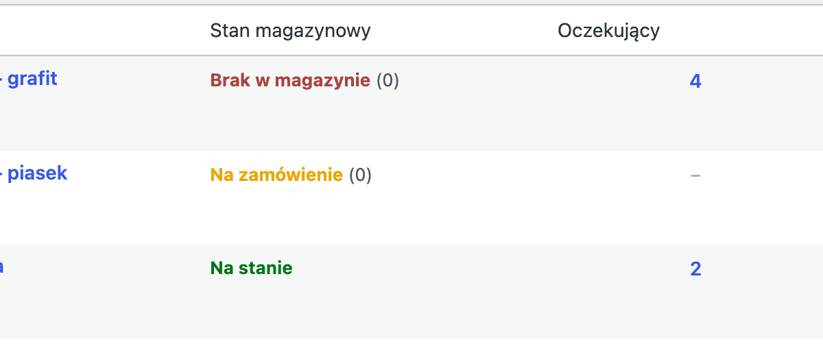 Kolumna „Oczekujący” na liście produktów w panelu WooCommerce