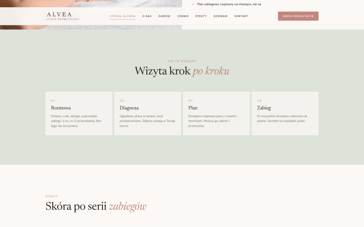 Przebieg wizyty krok po kroku